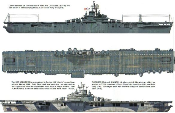 WWII U.S. Aircraft Carrier Deck – Crew Colors, FS Codes & Diorama Guide Infographic of WWII U.S. Navy Aircraft Carrier Deck Support Equipment, Tractors, Fuel & Ammo Carts, and Deck Crew with FS Color Codes for Scale Modeling Dioramas