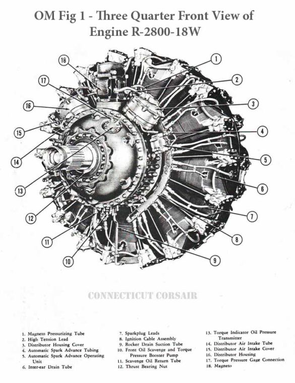 OM_Fig_1_R-2800_Three_Quarter_Front_View_of_Engine_R-2800-18W OM Fig 1 R 2800 Three Quarter Front View of Engine R 2800 18W
