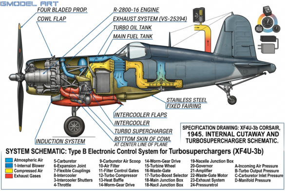 XF4U-3B Corsair high-altitude fighter prototype